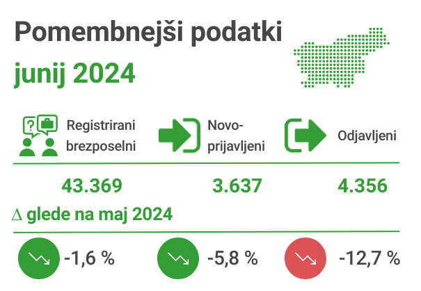Registrirana_brezposelnost_junij_2024